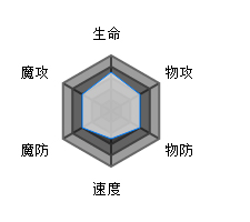 方舟指令潘多拉怎么样[潘多拉技能属性攻略]