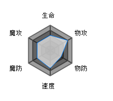 方舟指令玉藻前怎么样[玉藻前技能属性攻略]