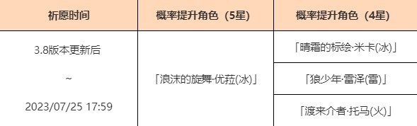 原神浪沫的旋舞祈愿池内容一览[原神祈愿池有哪些内容]