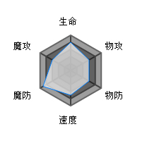 方舟指令凤凰怎么样[凤凰技能属性攻略]