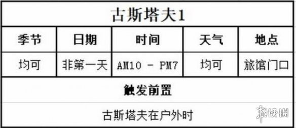 牧场物语美丽人生古斯塔夫喜欢什么[古斯塔夫事件攻略]