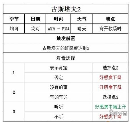 牧场物语美丽人生古斯塔夫喜欢什么[古斯塔夫事件攻略]