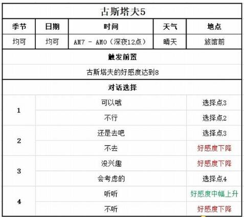 牧场物语美丽人生古斯塔夫喜欢什么[古斯塔夫事件攻略]