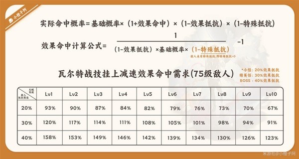 崩坏星穹铁道瓦尔特技能介绍[崩坏星穹铁道有哪些技能]