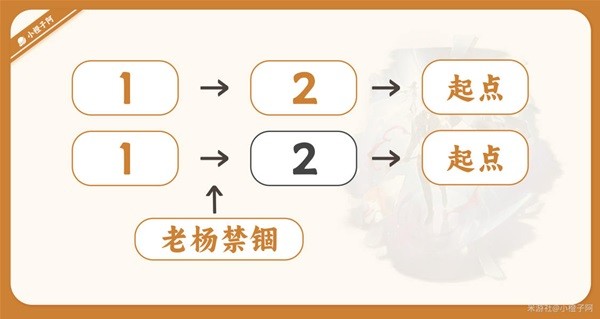 崩坏星穹铁道瓦尔特技能介绍[崩坏星穹铁道有哪些技能]