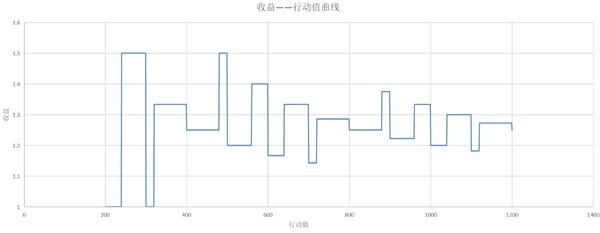 崩坏星穹铁道游戏速度收益计算教学[星穹铁道速度怎么计算]