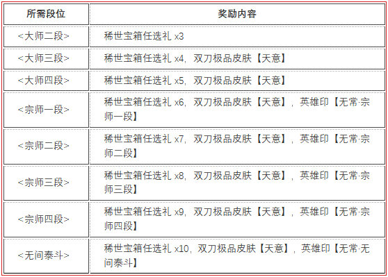 永劫无间无常赛季段位结算奖励一览[无常赛季各段位结算奖励是什么]