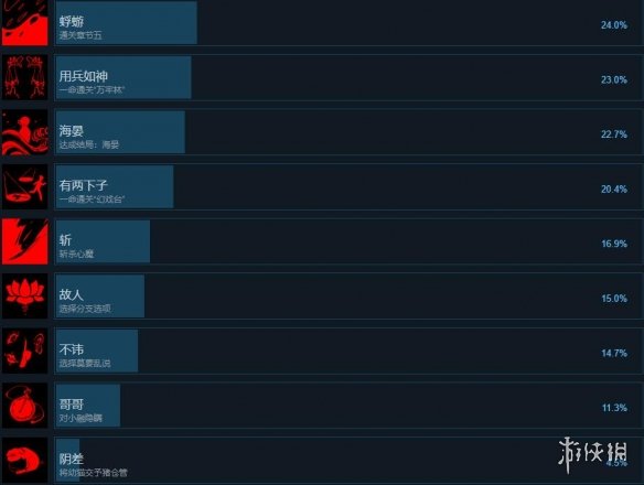 过阴游戏steam成就有哪些[过阴游戏成就列表分享]