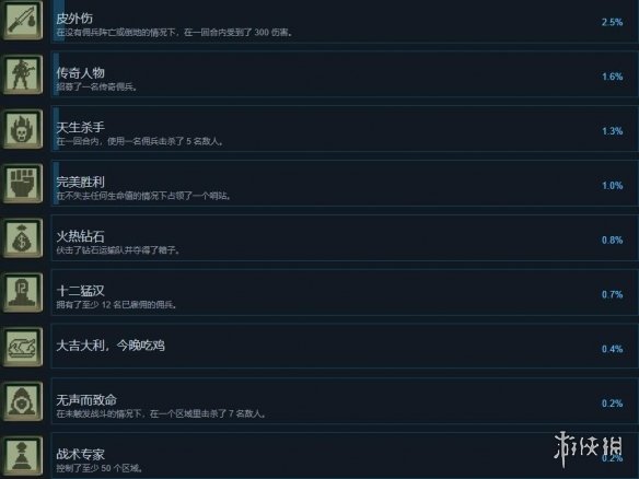 铁血联盟3成就怎么做[铁血联盟3成就列表一览]