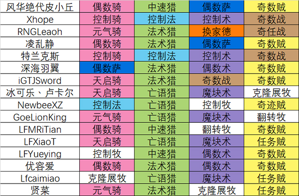 炉石传说黄金总决赛卡组公布[预选赛选手卡组一览]