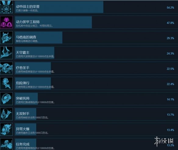 勇者斗恶龙寻宝探险团成就怎么做[全成就解锁条件一览]