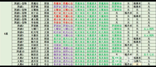 想不想修真门派技能表[各门派秘诀绝学一览]