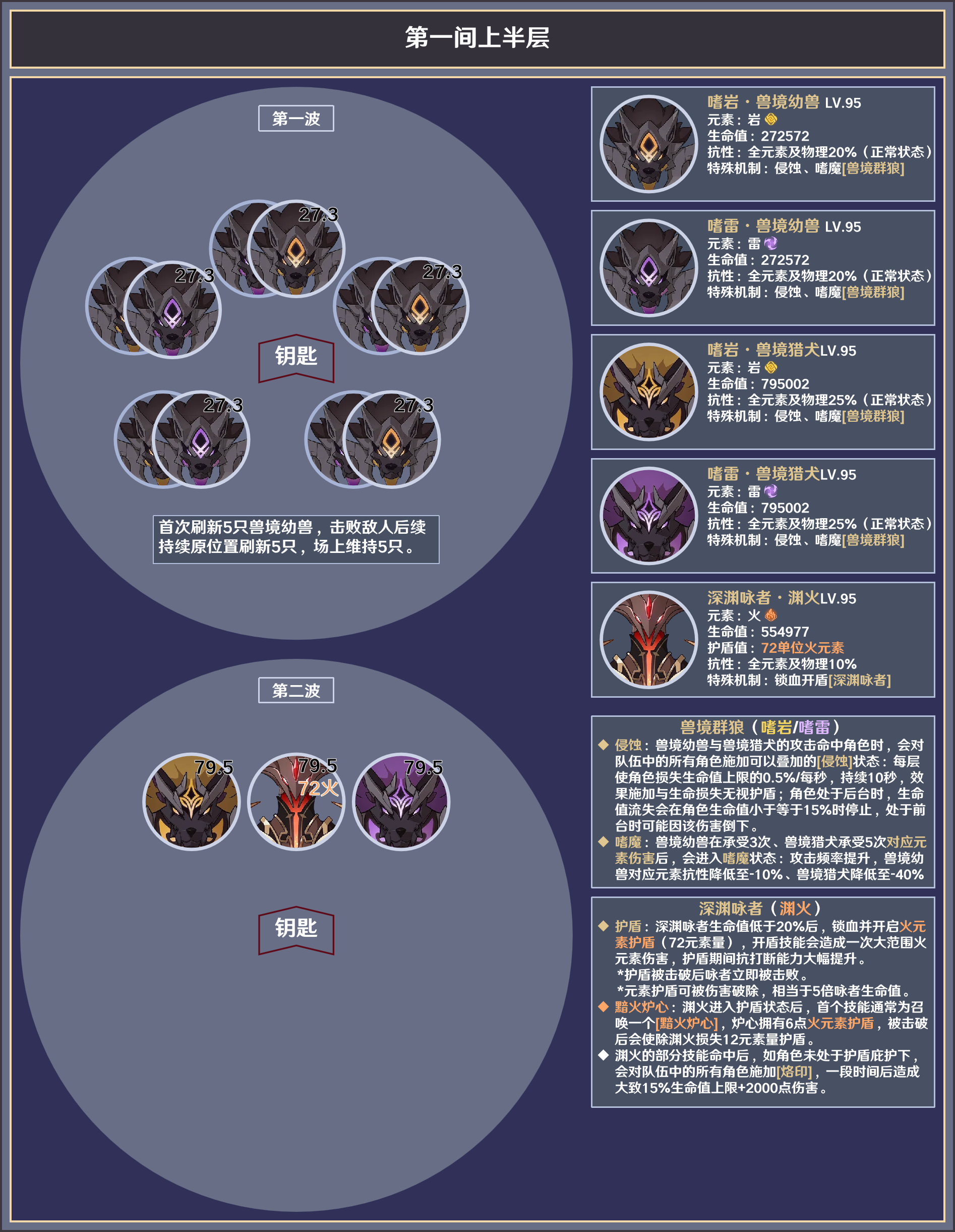 原神3.8深渊12层怎么打[原神3.8深渊12层敌人介绍]