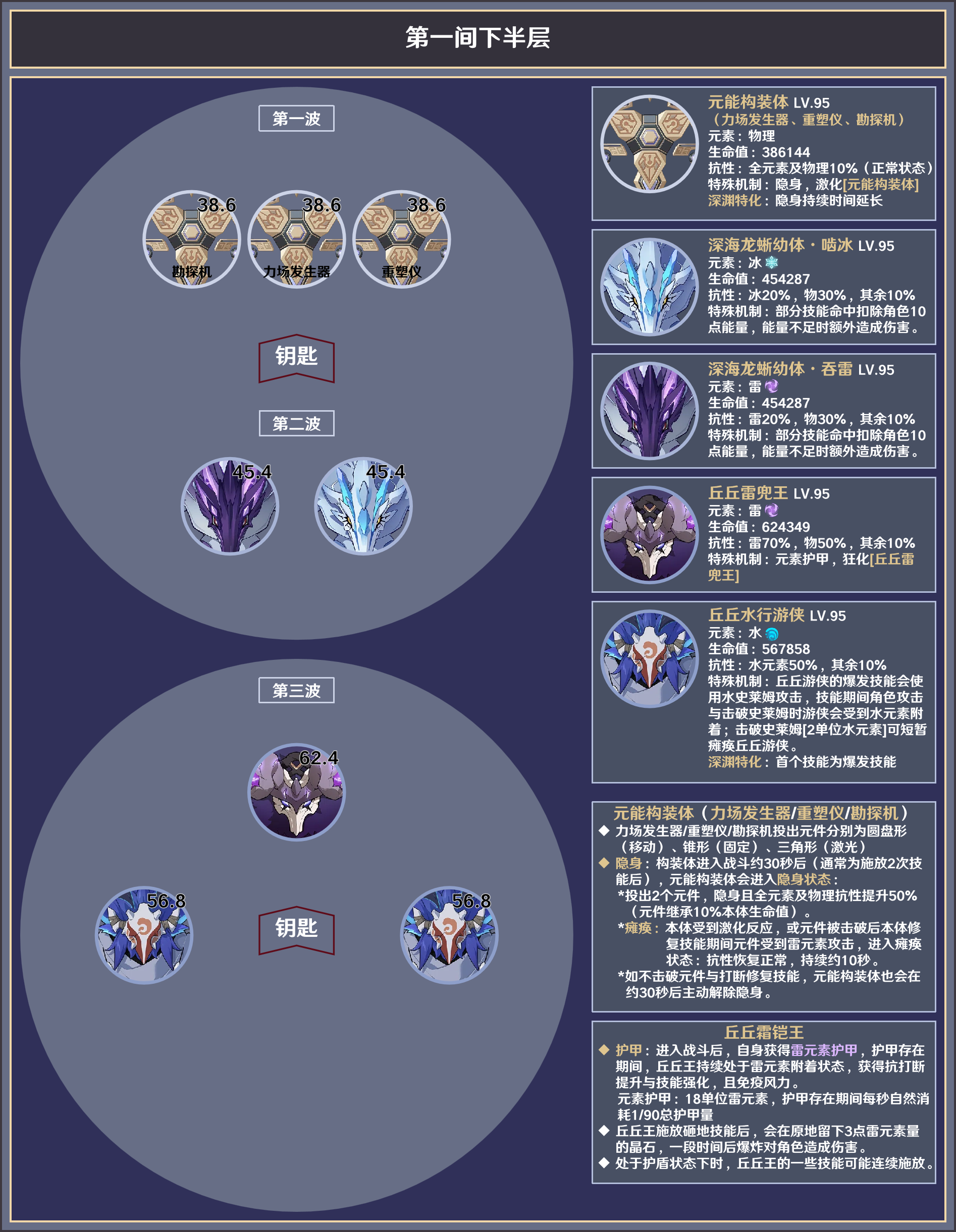 原神3.8深渊12层怎么打[原神3.8深渊12层敌人介绍]