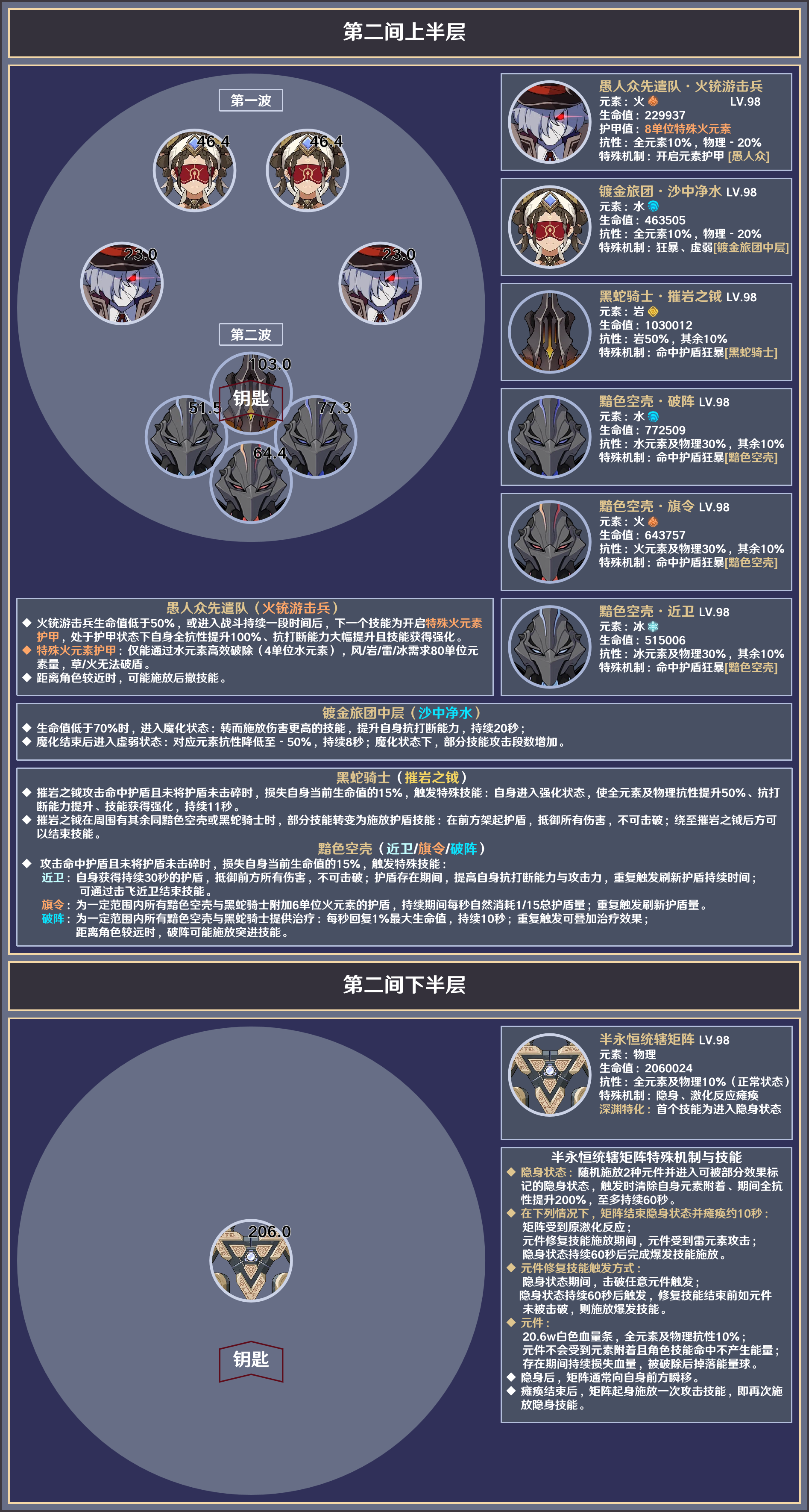 原神3.8深渊12层怎么打[原神3.8深渊12层敌人介绍]