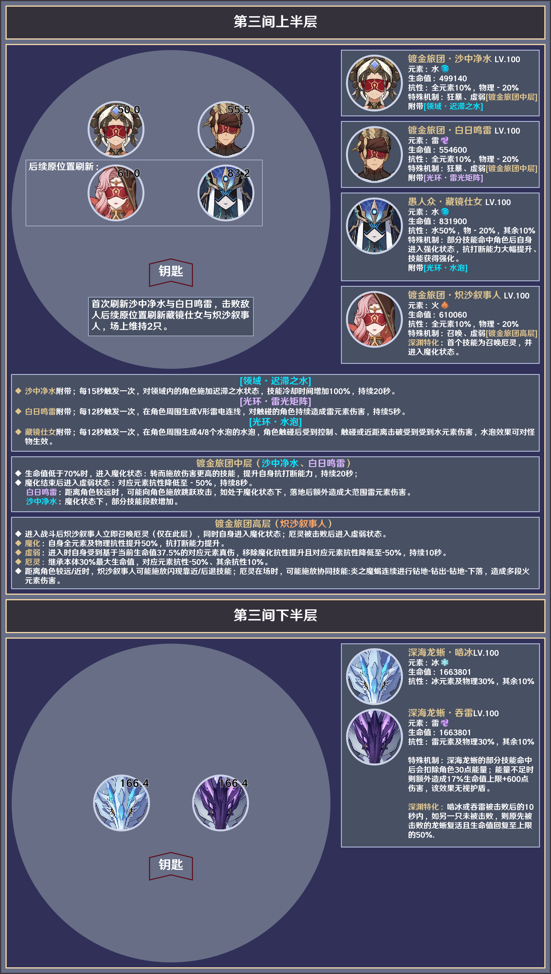 原神3.8深渊12层怎么打[原神3.8深渊12层敌人介绍]