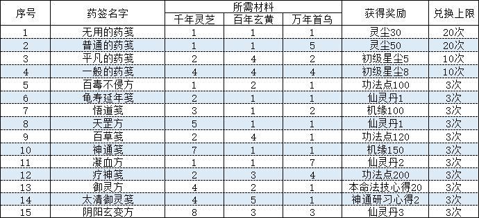 一念逍遥药笺大全[药笺配方比例汇总]