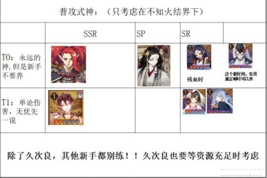 阴阳师ssr三杰是哪些[阴阳师2021ssr三废三杰]