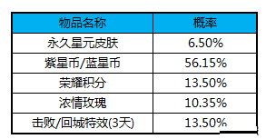 王者荣耀貂蝉金色仲夏夜皮肤怎么获得[王者荣耀貂蝉金色仲夏夜皮肤获取方法]