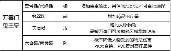 梦幻新诛仙万毒门法宝选择推荐攻略[梦幻新诛仙万毒门法宝用什么好]