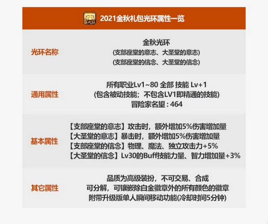 dnf2021金秋光环怎么选[dnf2021金秋光环选择攻略]