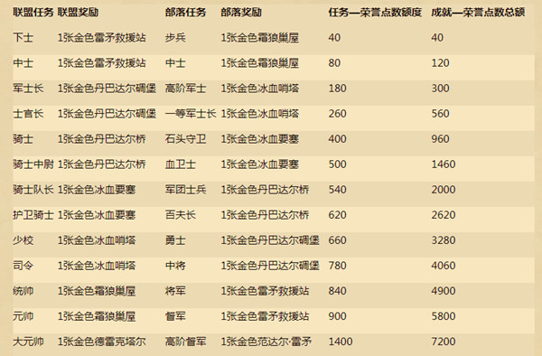 炉石传说荣誉点数有什么用[炉石传说荣誉点数作用介绍]