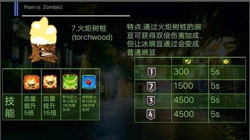 植物大战僵尸2图鉴[植物大战僵尸2图鉴书介绍]