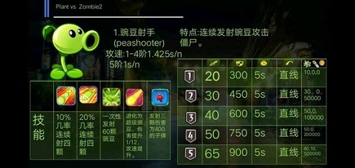 植物大战僵尸2图鉴[植物大战僵尸2图鉴书介绍]