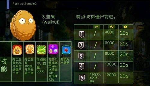 植物大战僵尸2图鉴[植物大战僵尸2图鉴书介绍]