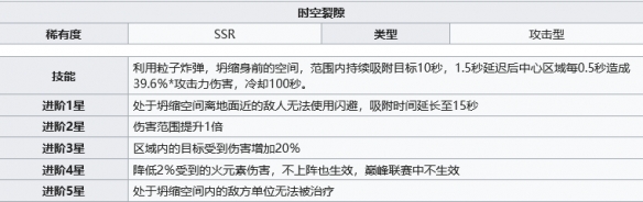 幻塔时空裂隙值得培养吗[幻塔时空裂隙源器图鉴]