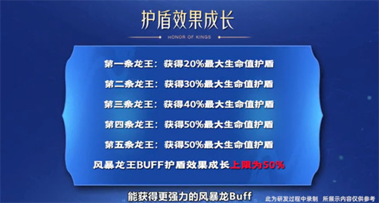 王者荣耀1月6日S26赛季什么时候更新?[1月6日S26赛季更新详细介绍]