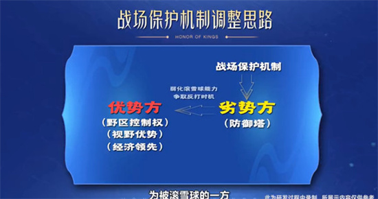 王者荣耀1月6日S26赛季什么时候更新?[1月6日S26赛季更新详细介绍]