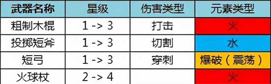 黑暗与光明手游什么武器适合新手[黑暗与光明手游新手武器使用推荐]