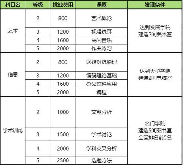 口袋学院物语2如何完成课题挑战[口袋学院物语2课题挑战完成攻略]