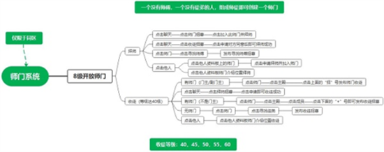 江湖悠悠师门怎么玩[师门系统玩法介绍]