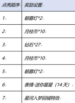 王者荣耀星河入梦回城如何获取[星河入梦回城获取攻略]