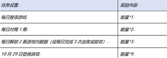 王者荣耀星河入梦回城如何获取[星河入梦回城获取攻略]