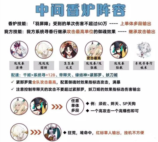 阴阳师吾道御行香炉怪怎么通关[吾道御行香炉怪通关打法]