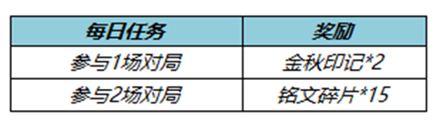 王者荣耀七周年拖尾如何获取[2022七周年拖尾获取方式]