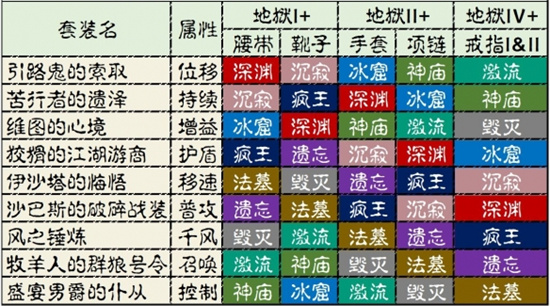 暗黑破坏神不朽绿装怎么快速成型[绿装合成机制解析]