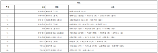 奇迹暖暖宴场杀机怎么搭配[奇迹暖暖宴场杀机搭配攻略]