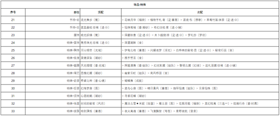 奇迹暖暖宴场杀机怎么搭配[奇迹暖暖宴场杀机搭配攻略]