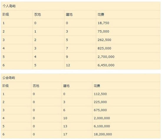 阿尔比恩建造岛屿玩法是什么[阿尔比恩岛屿建造玩法攻略]