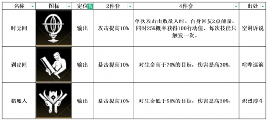 非匿名指令剥皮匠怎么样[剥皮匠属性]