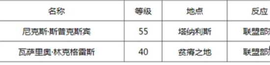 魔兽世界更大的炸弹有什么用[更大的炸弹作用]