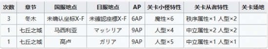 FGO2.27周常任务怎么完成[FGO2.27周常任务攻略]