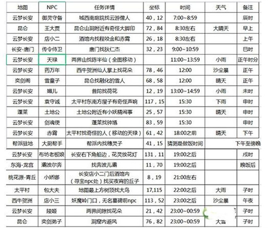 长安幻想花朝奇闻NPC在哪[花朝奇闻NPC位置]