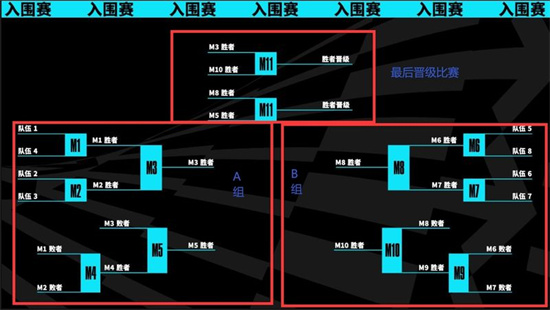 英雄联盟s13什么时候开始[英雄联盟s13在哪里举行 ]