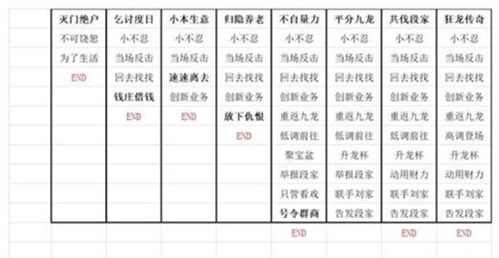 叫我大掌柜九龙人生陈商机全结局有哪些[陈商机全结局一览]