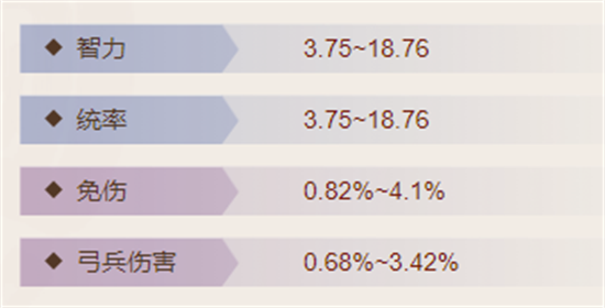 三国志战棋版镇山剑属性是什么[镇山剑技能属性详解]